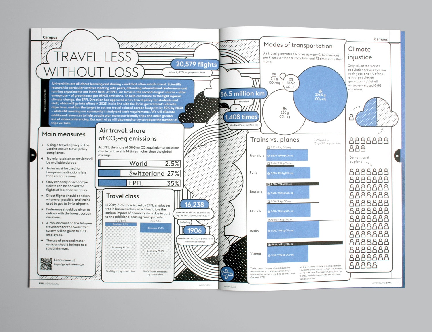 01 EPFL DIMENSIONS TRAVEL LESS