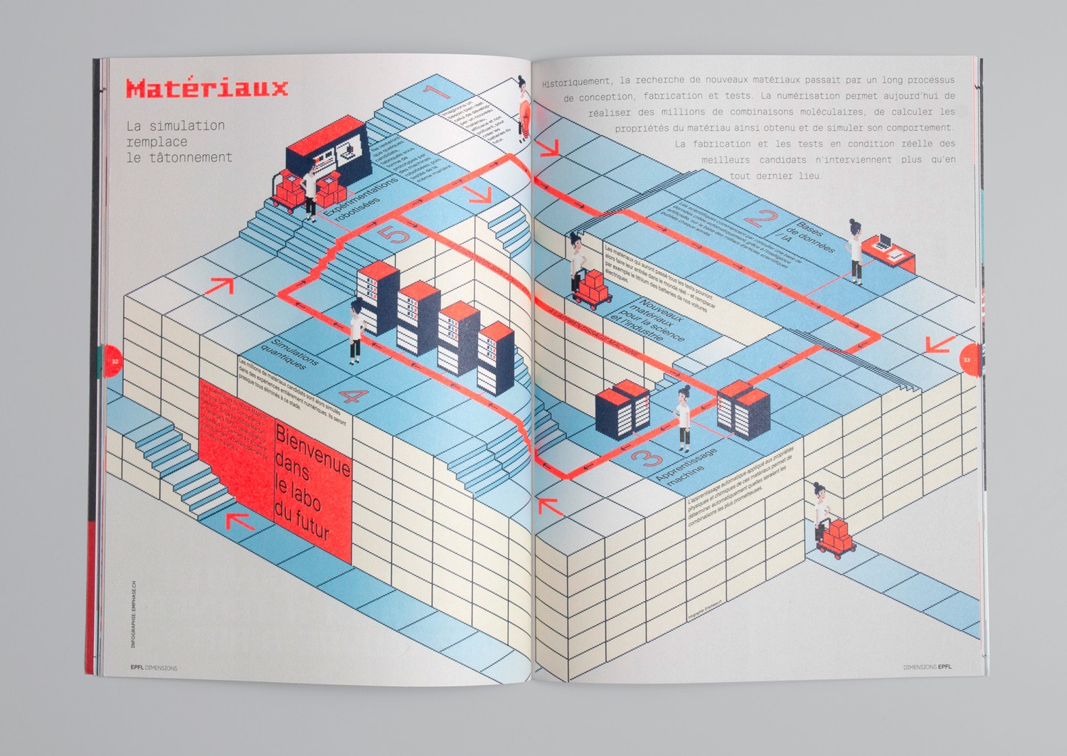 01 EPFL INFOGRAPHIE MATERIAUX