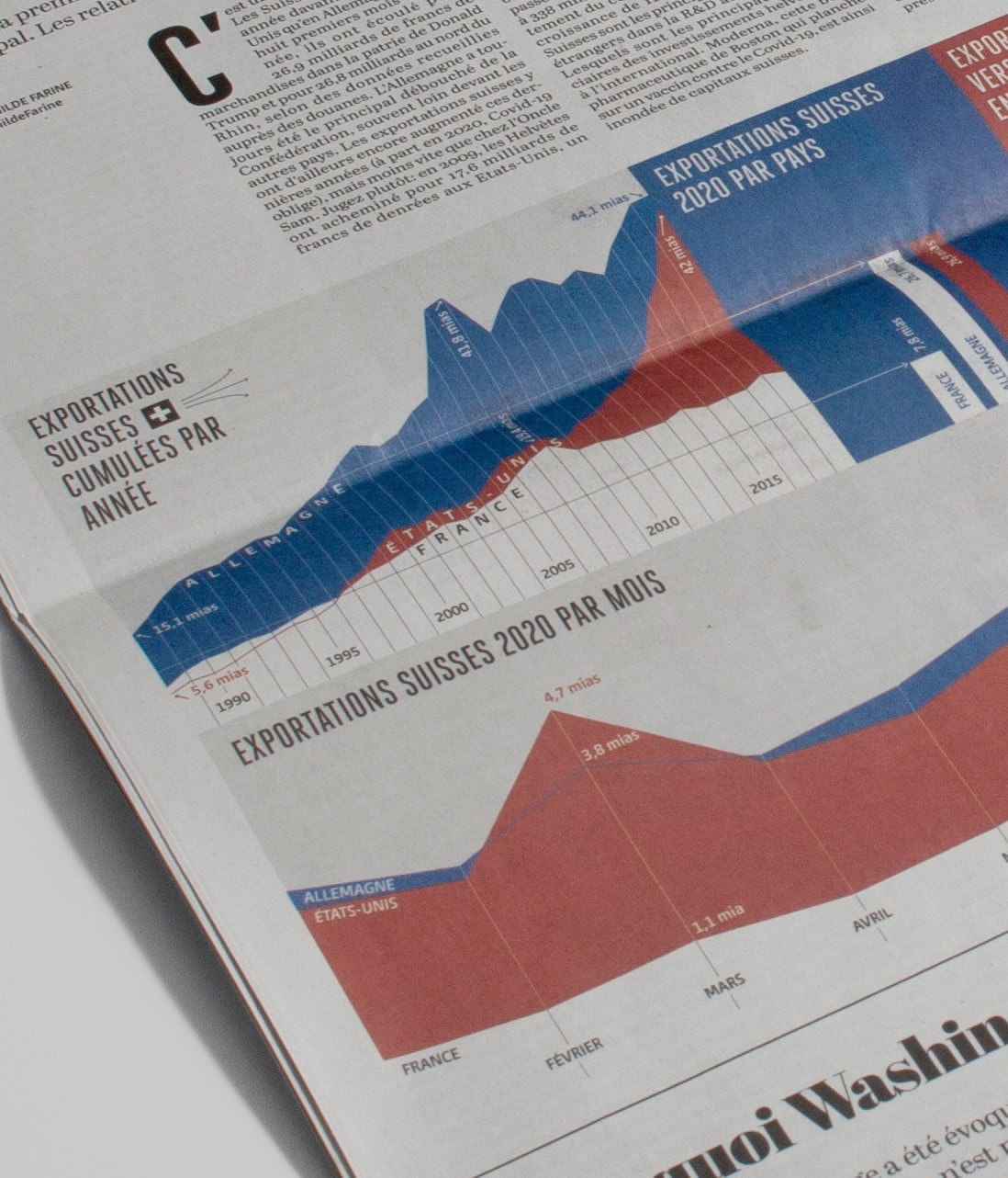 01 LE TEMPS USA INFOGRAPHIE FRONT