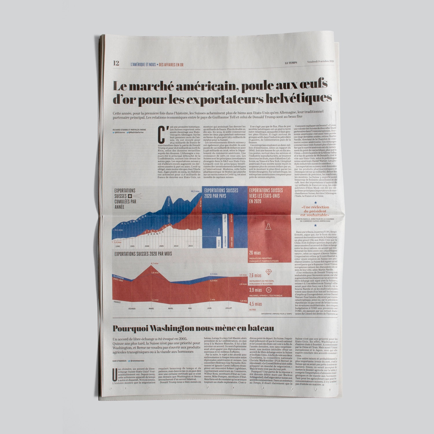 01 LE TEMPS USA INFOGRAPHIE