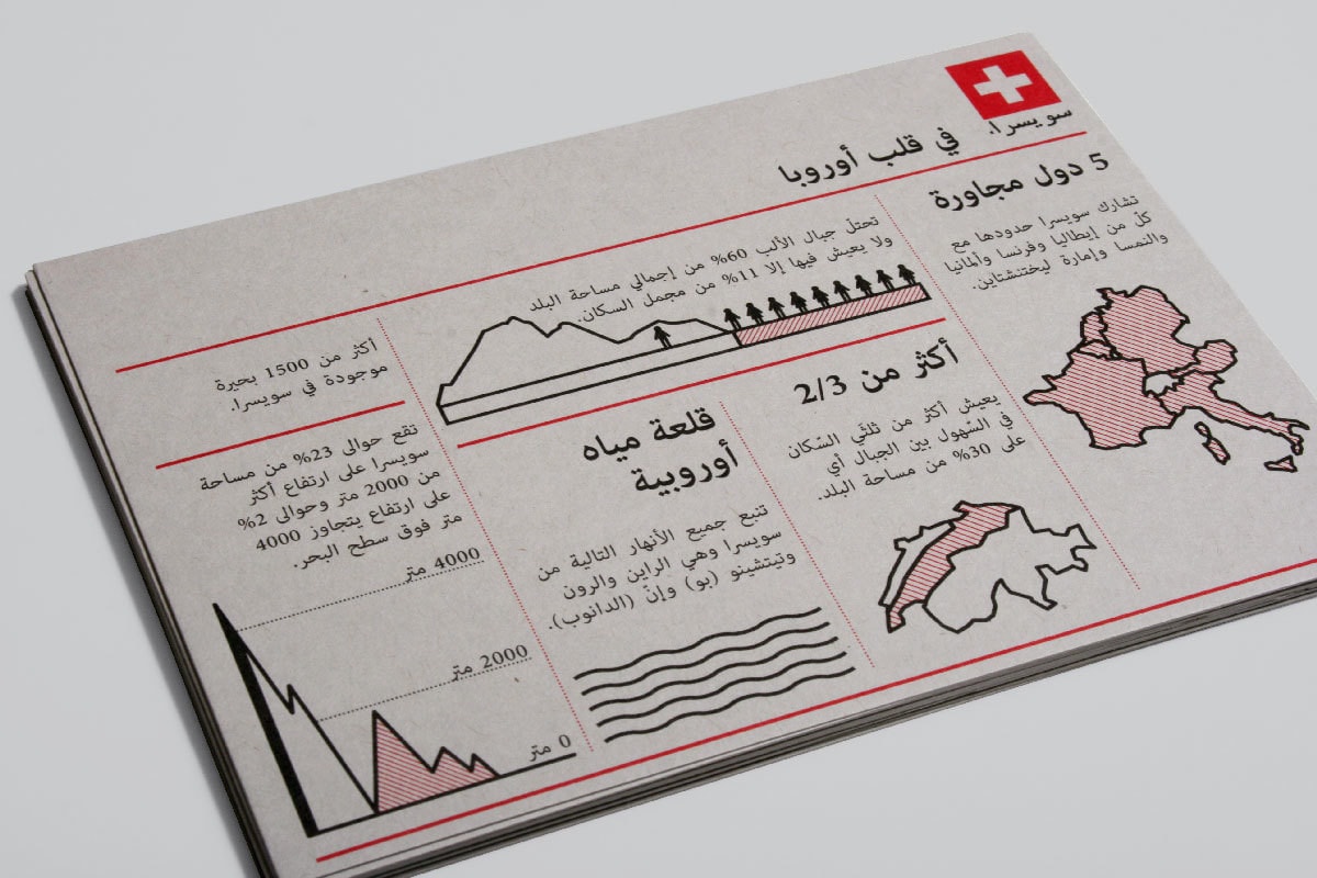 03 COUV PRES SUISSE CARTE POSTALES