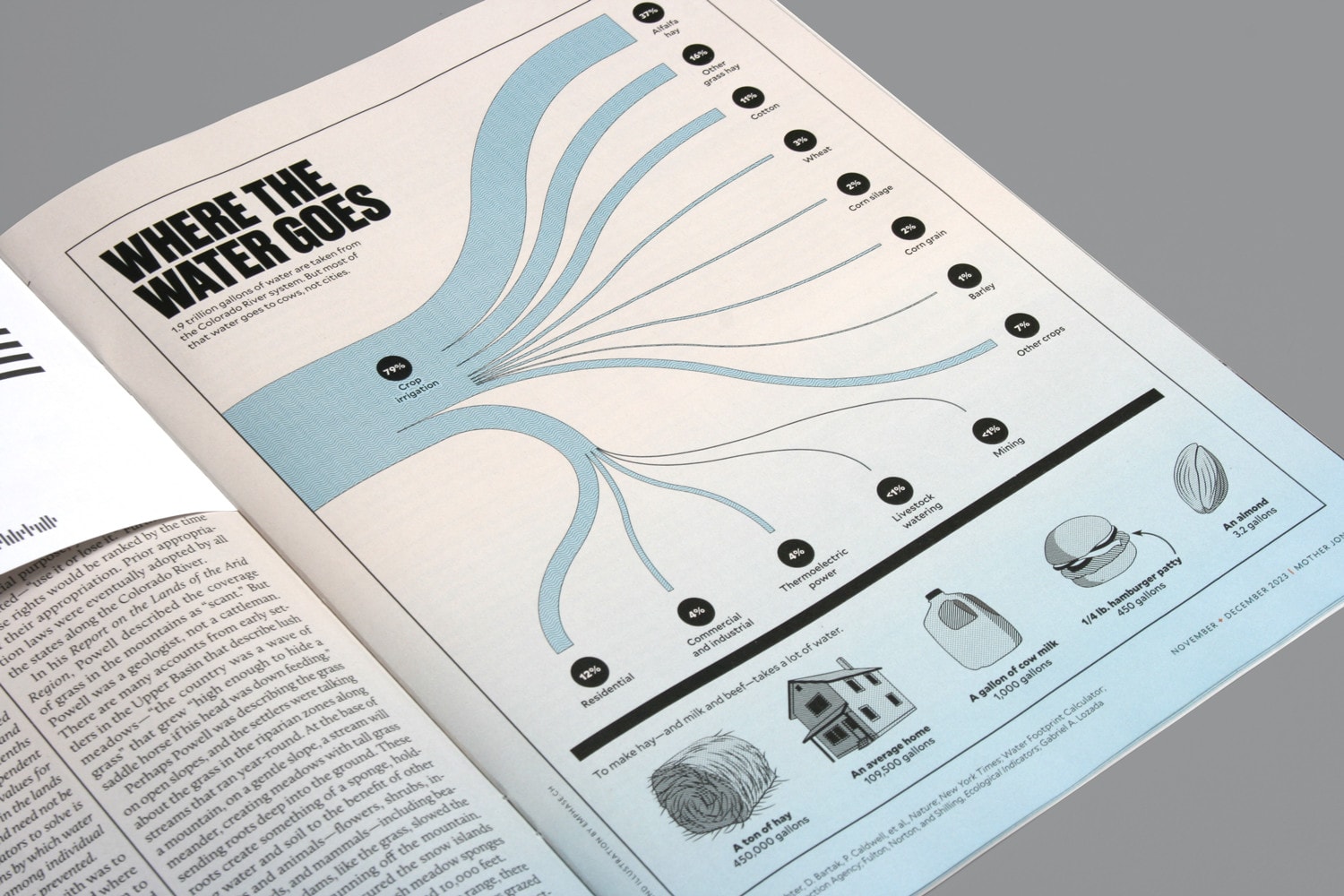 03 MOTHER JONES INFOGRAPHIC COLORADO RIVER