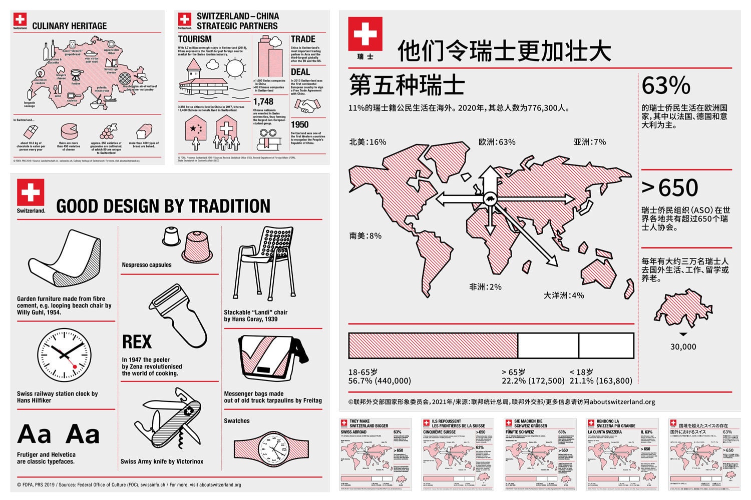 03 PRESENCE SUISSE 2014