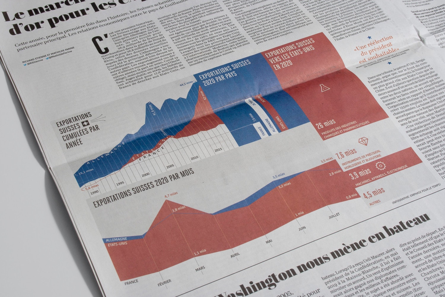 04 LE TEMPS USA INFOGRAPHIE