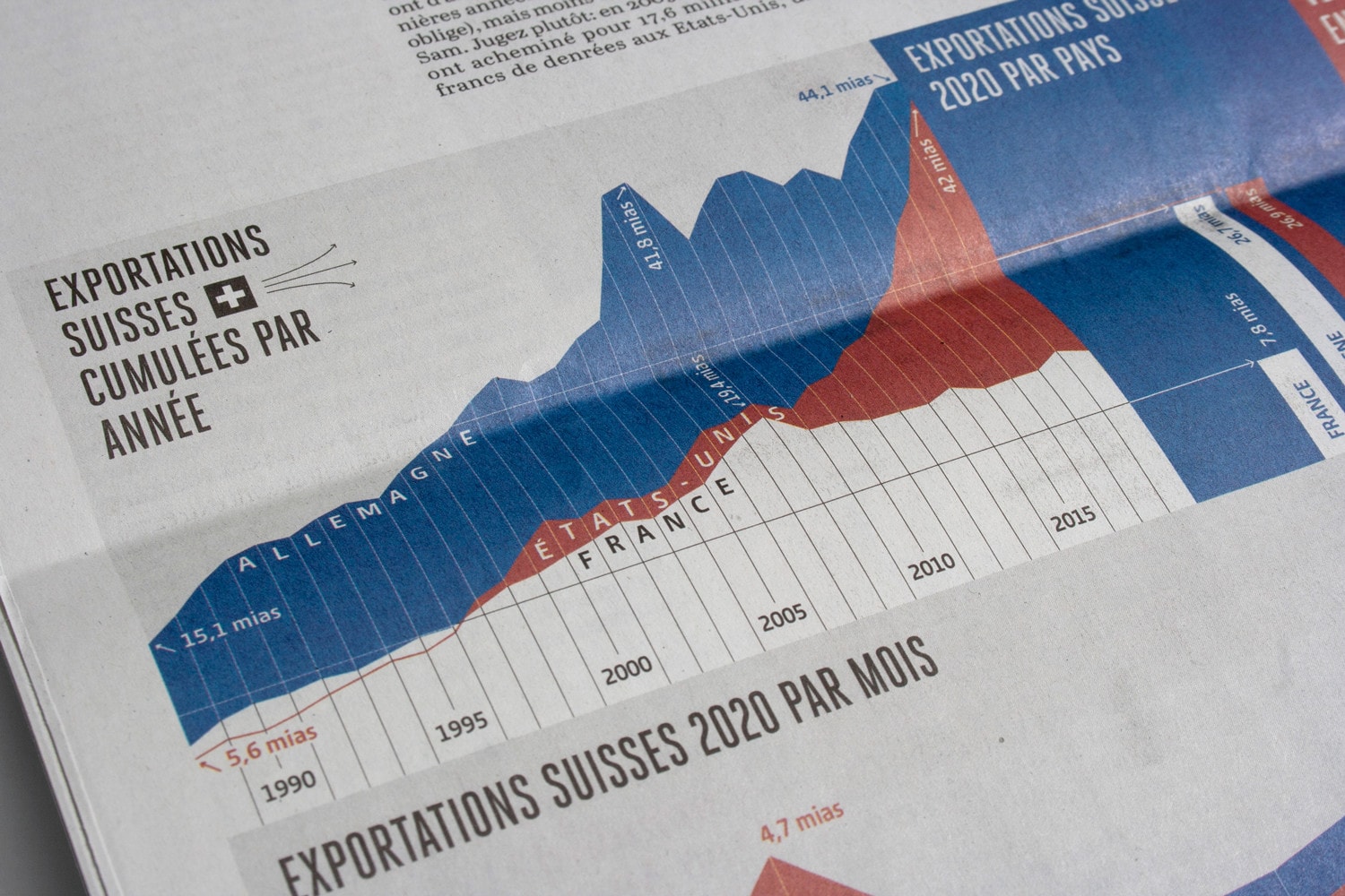 05 LE TEMPS USA INFOGRAPHIE