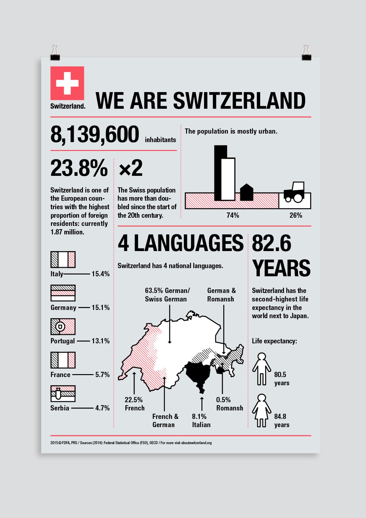 05 PRESENCE SUISSE CARTES AFFICHES