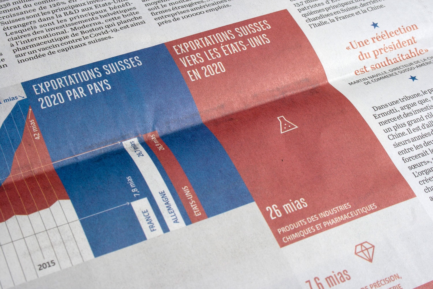 06 LE TEMPS USA INFOGRAPHIE