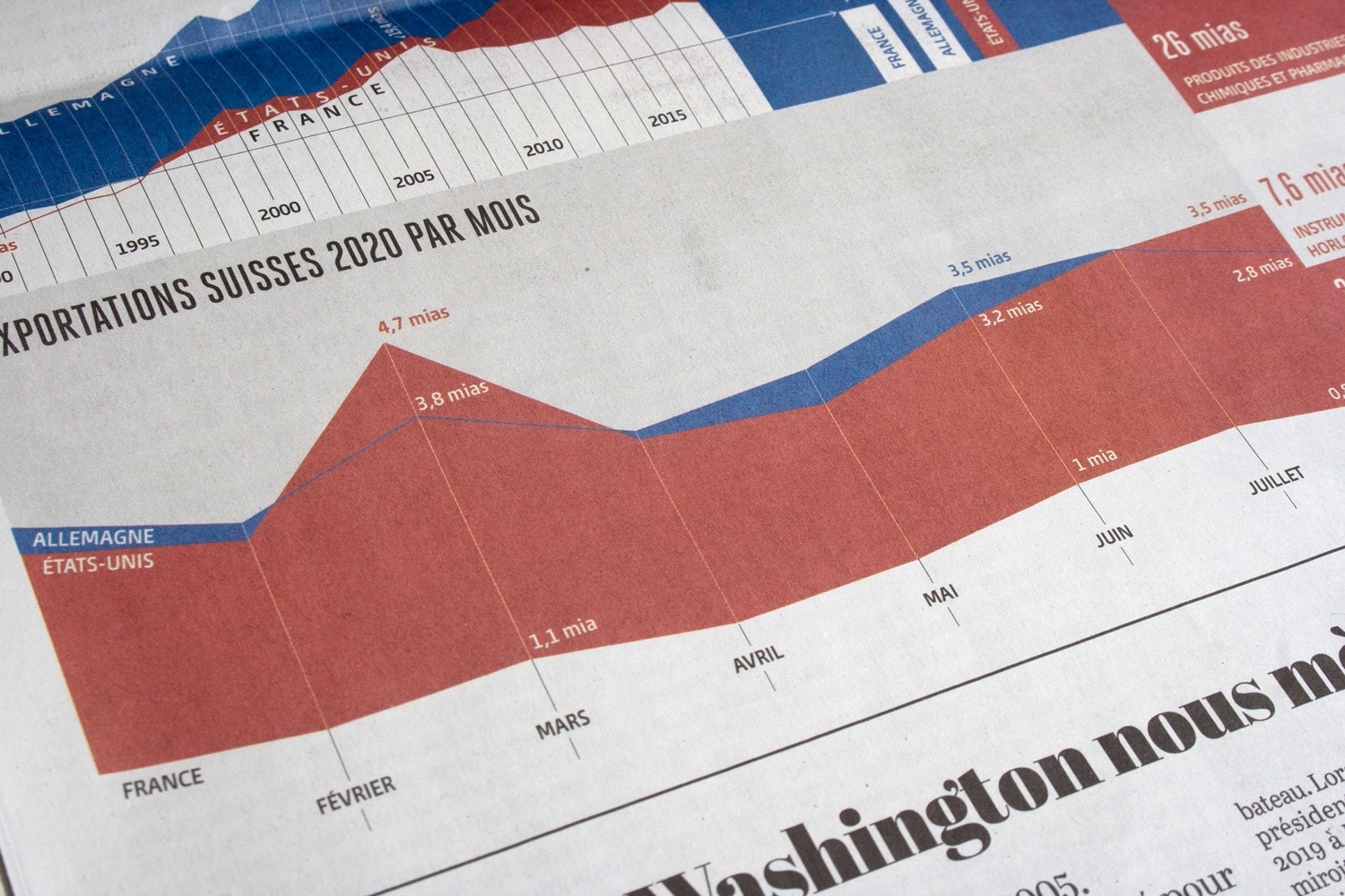 07 LE TEMPS USA INFOGRAPHIE