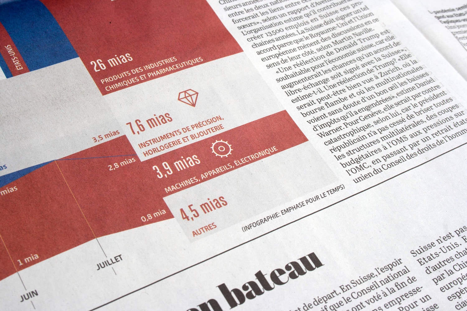 08 LE TEMPS USA INFOGRAPHIE