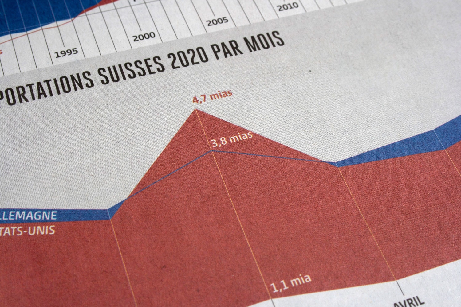 09 LE TEMPS USA INFOGRAPHIE