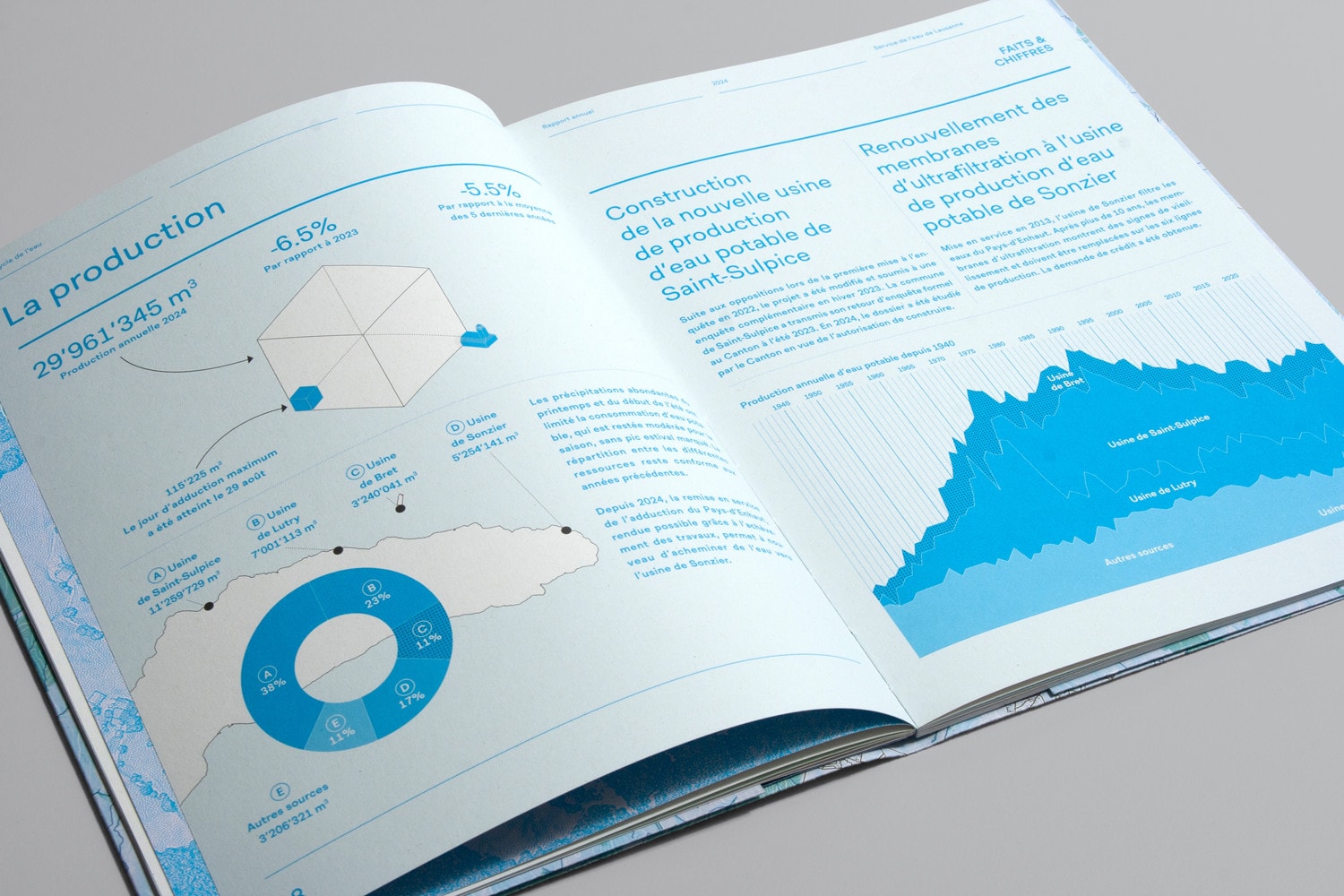 09 RAPPORT ANNUEL SERVICE EAU 2024