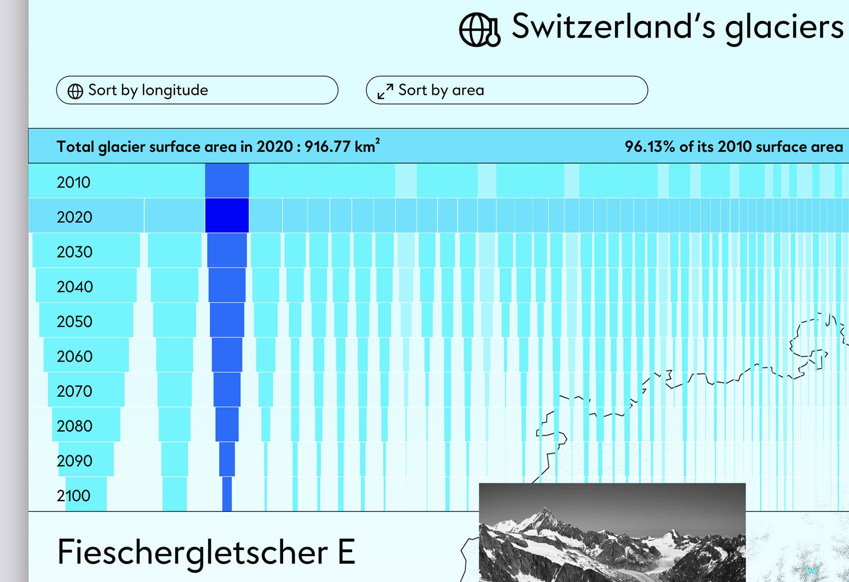 10 GLACIERS SUISSES 2100