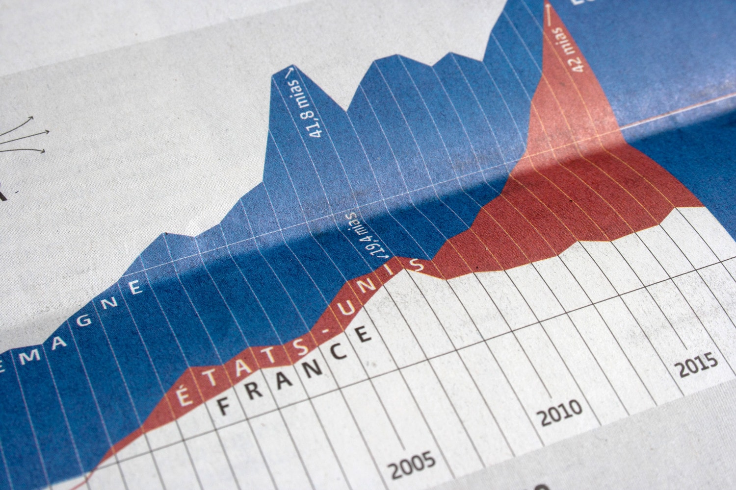 10 LE TEMPS USA INFOGRAPHIE