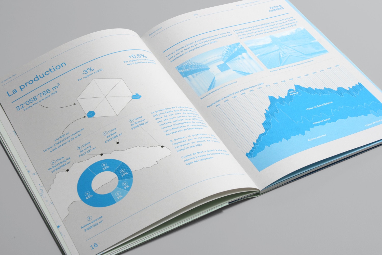 13 SERVICE DE L EAU RAPPORT ANNUEL 2024